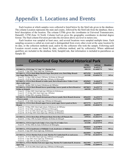 Appendix 1. Locations and Events