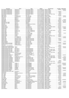 Abc Pomurka Internacional Lendavska 11 9000 Mursk