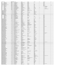 Mgl-Int-1-2014 Unpaid Shareholders List As On