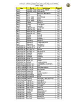 Liste Des Communes Beneficiaires Au