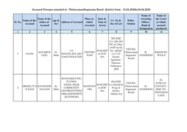 Accused Persons Arrested in Thiruvananthapuram Rural District from 12.04.2020To18.04.2020
