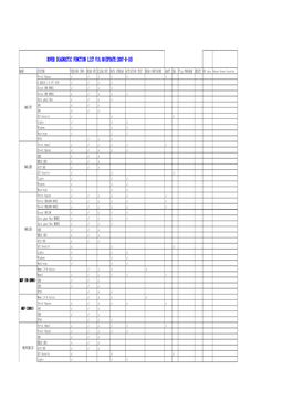 Rover Diagnostic Function List V18.00(Update:2007-8-10)