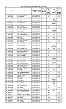 List of Schools Having Lcds