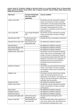 Annex B – Conditions Relating to Licensed Badger Control On