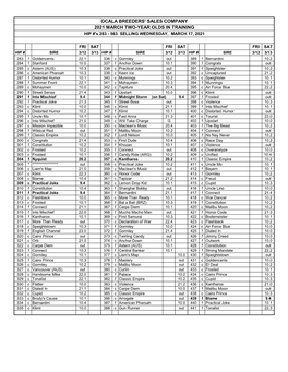 S' SALES COMPANY 2021 MARCH TWO-YEAR OLDS in TRAINING HIP #'S 283 - 563 SELLING WEDNESDAY, MARCH 17, 2021