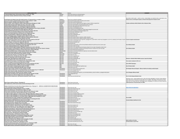 United-State-Clinical-Sites.Pdf