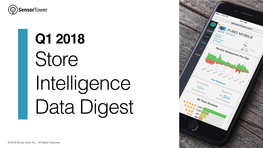 Store Intelligence Data Digest