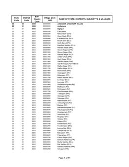 Village Code District NAME of STATE, DISTRICTS, SUB-DISTTS