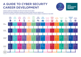 A Guide to Cyber Security Career Development