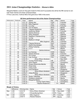 2011 Asian Championships Statistics – Women's 800M