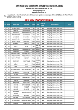 NEIGRIHMS List of Eligible Candidates