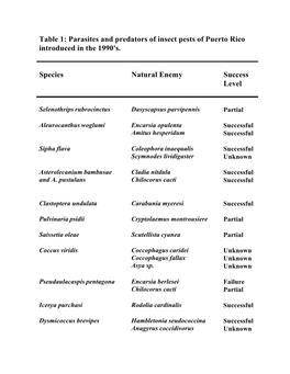 Table 1: Parasites and Predators of Insect Pests of Puerto Rico Introduced in the 1990'S