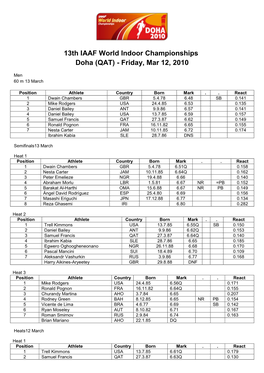 13Th IAAF World Indoor Championships Doha (QAT) - Friday, Mar 12, 2010