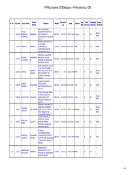 VA Recruitment 2012 Belgaum - Verification List - 2B