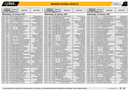 Midweek Football Results Midweek Football