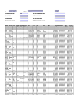 CIN Company Name 23-JUL-2012 First Name Middle Name Last