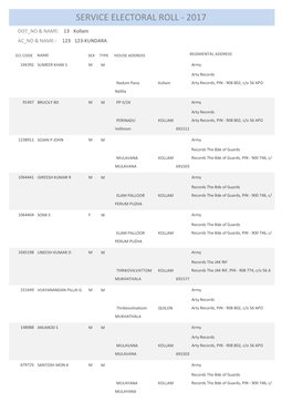 Service Electoral Roll - 2017