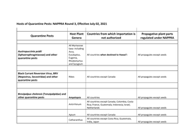 Hosts of Quarantine Pests: NAPPRA Round 3, Effective July 02, 2021