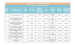 Polling Station Name Location Name of the BLO Mobile No