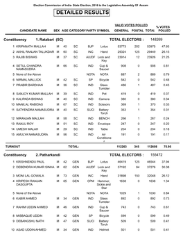 Detailed Results