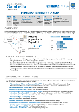 PUGNIDO REFUGEE CAMP 1993 20.4 Refugee Central 66% All Education Camp of the Eccds Run by SCI