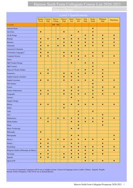 Harrow Sixth Form Collegiate Course List 2020-2021