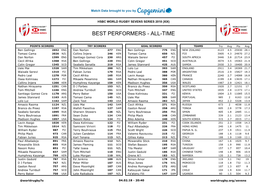 Best Performers - All-Time