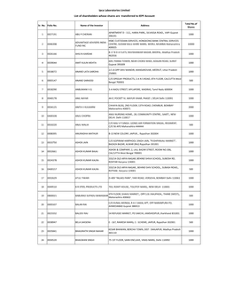 List of Shareholders for IEPF Suspense