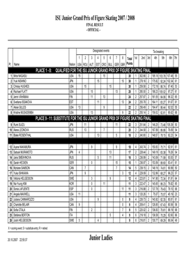 Results Ladies (PDF)