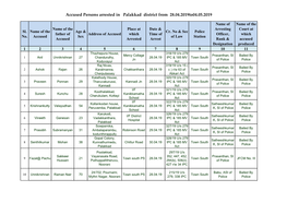 Accused Persons Arrested in Palakkad District from 28.04.2019To04.05.2019