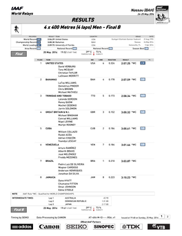 RESULTS 4 X 400 Metres (4 Laps) Men - Final B