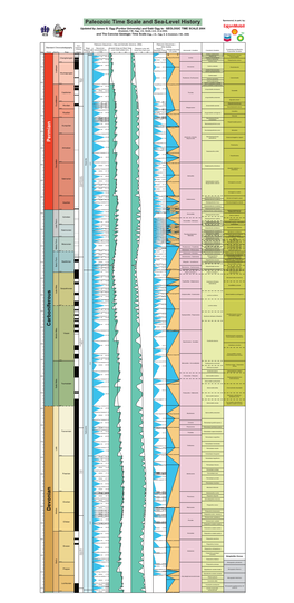 Upper Paleozoic