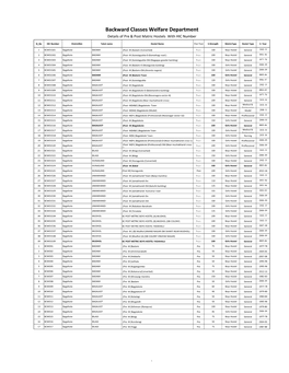 Backward Classes Welfare Department Details of Pre & Post Matric Hostels with HIC Number