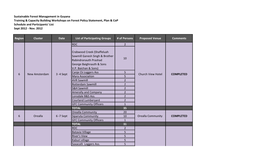 Sustainable Forest Management in Guyana Training & Capacity