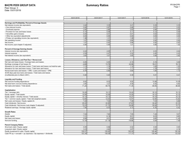 BHCPR PEER GROUP DATA Summary Ratios FR BHCPR Page 1 Peer Group: 3 Date: 03/31/2018