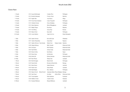 Results Book 2002 Classic Race