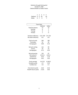 October 9 ,1960 Through Third Quarter