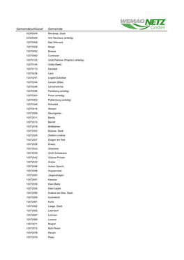 Gemeinden Versorgungsgebiet.Xlsx