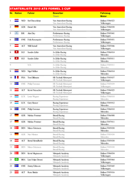 STARTERLISTE 2010 ATS FORMEL 3 CUP Nr