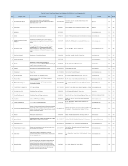 Polyethylene Pipes in Second Size