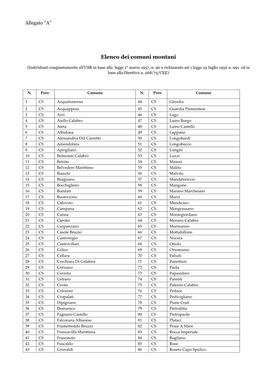 Elenco Dei Comuni Montani