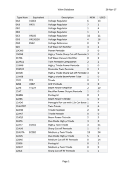 26-Apr-17 Valve Database Page 1 Type Num Equivalent Description