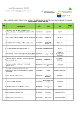 Zap. Št. Naziv Podjetja MŠO Ulica Kraj Število Zaposlitev 1 " ELGRAD"