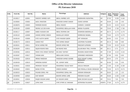 Office of the Director Admissions PG Entrance 2018