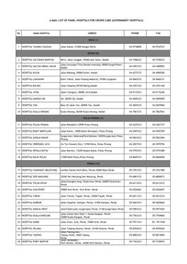 List of Panel Hospitals for Crowd Care (Government Hospitals)