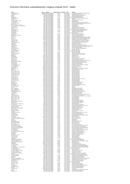 Overzicht Informatie Subsidiebesluiten Religieus Erfgoed 2010 - Heden