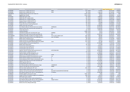 Appendix D.2 Lagersaldon Per 2019-12-20