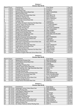 Lea Rowing Club a Lea Boys 10010