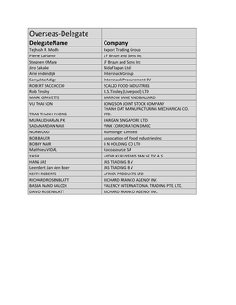 Overseas-Delegate Delegatename Company Tejhash R