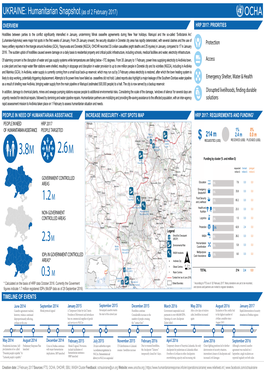 Humanitarian Snapshot 20170202 EN-V3.Ai